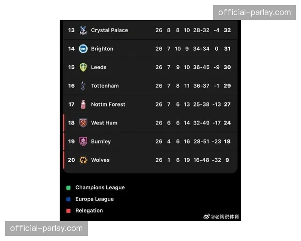 深度报道：英超新一轮天价转播合同谈判陷入僵局，中小俱乐部要求更大分成